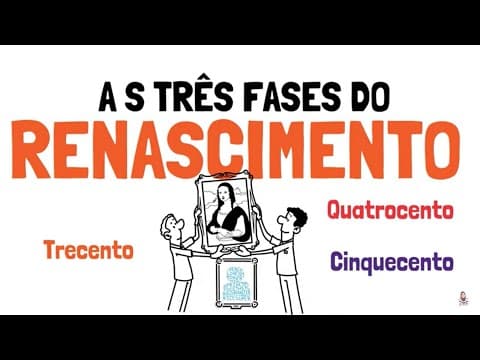 Thumbnail da aula: As três fases do Renascimento #renascimento #historia