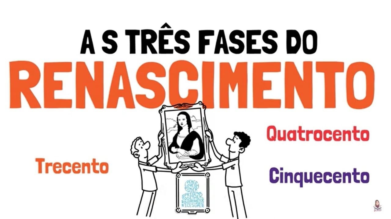 Thumbnail: As três fases do Renascimento #renascimento #historia