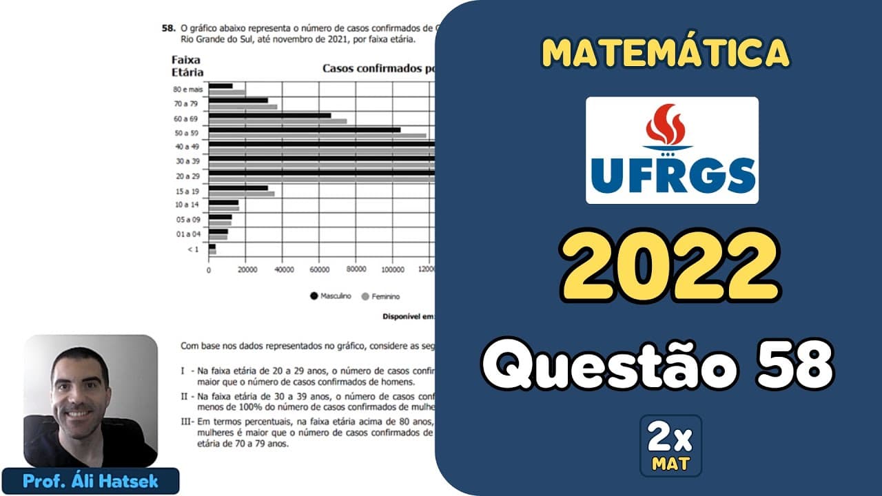 Thumbnail: Resolução Matemática UFRGS 2022 - Questão 58 | Matemática em Dobro