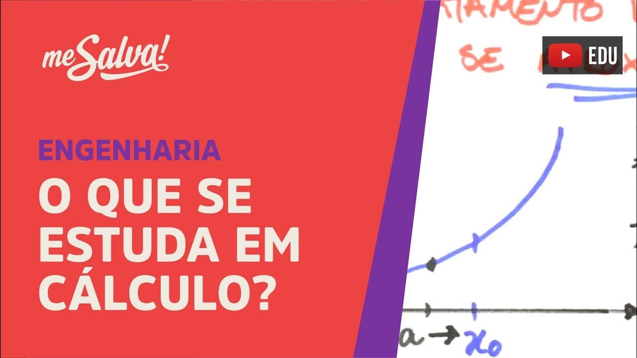 Thumbnail: Me Salva! PRC01 - Introdução: O que se estuda em cálculo?