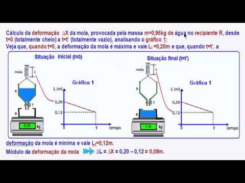Thumbnail da aula: Física e Vestibular - Exercícios Resolvidos da Unesp / 2015 - Parte 1