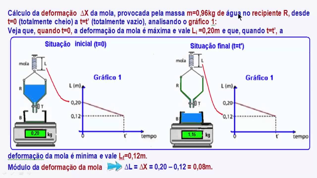 Thumbnail: Física e Vestibular - Exercícios Resolvidos da Unesp / 2015 - Parte 1