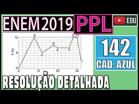 Thumbnail da aula: [ENEM 2019 PPL] 142 📘 INTERPRETAÇÃO DE GRÁFICOS Na anestesia peridural, como a usada nos partos, o