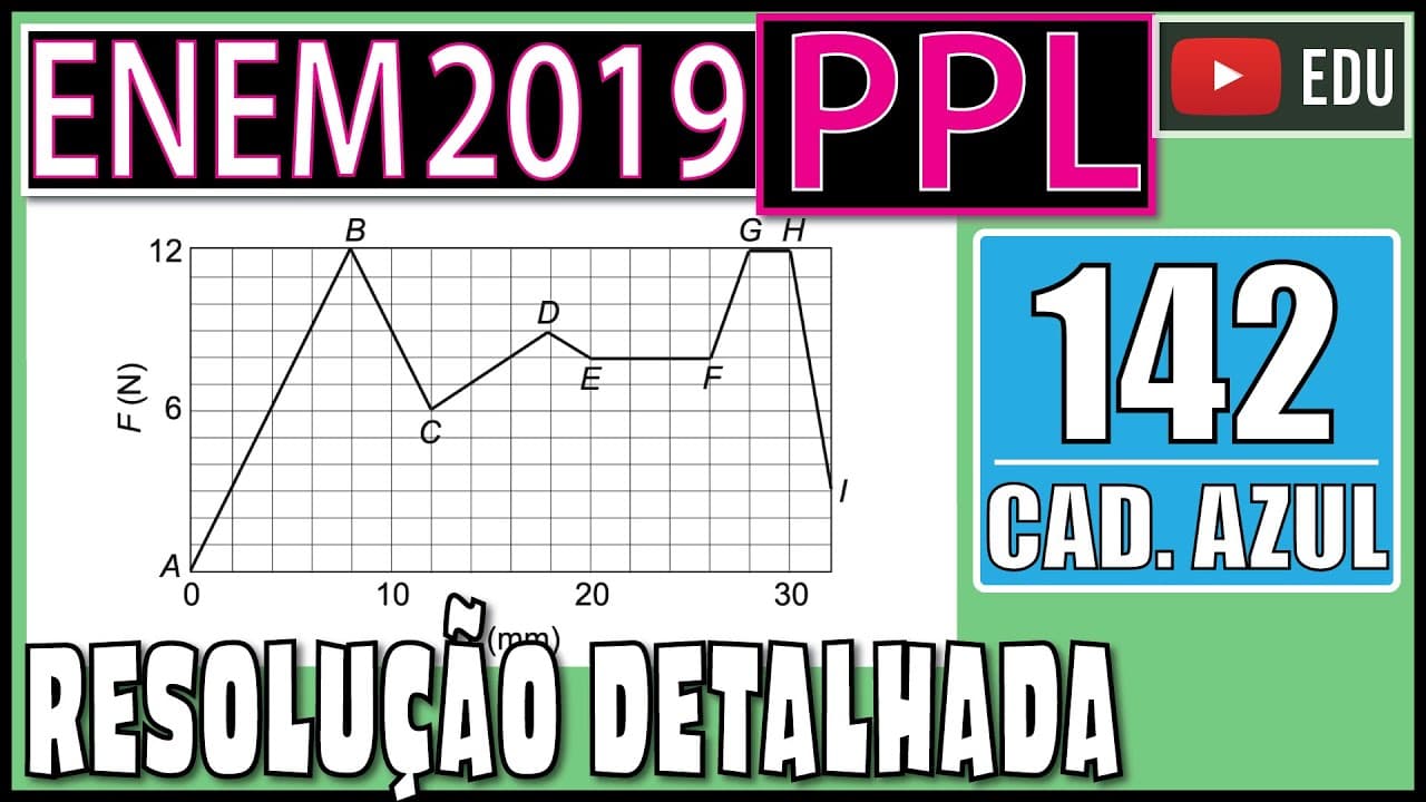 Thumbnail: [ENEM 2019 PPL] 142 📘 INTERPRETAÇÃO DE GRÁFICOS Na anestesia peridural, como a usada nos partos, o