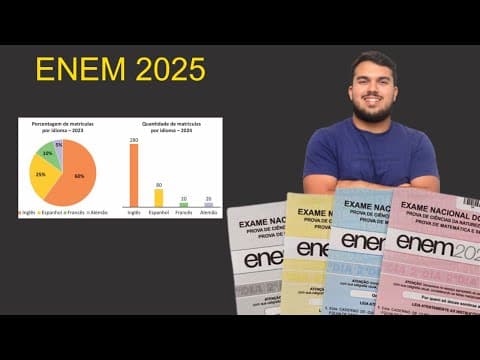 Thumbnail da aula: ENEM 2025 - Uma escola de idiomas oferece cursos de inglês, espanhol, francês e alemão. Os gráficos
