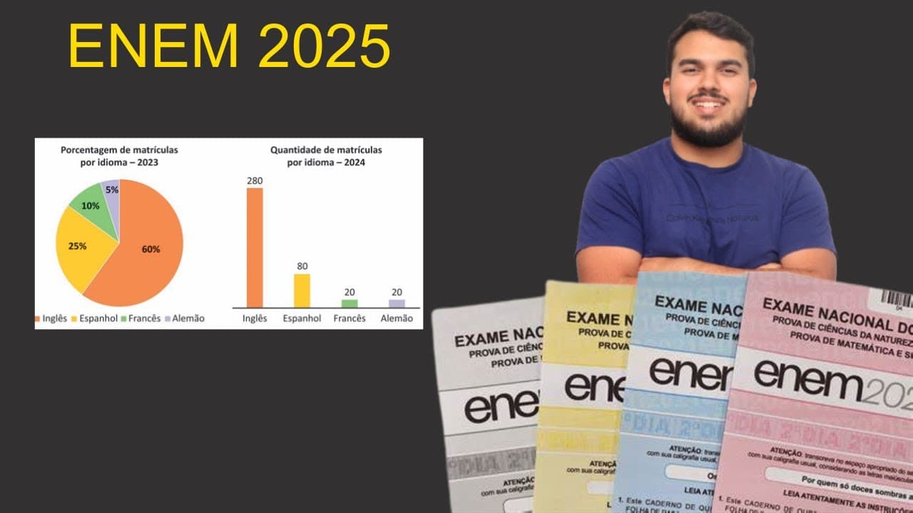 Thumbnail: ENEM 2025 - Uma escola de idiomas oferece cursos de inglês, espanhol, francês e alemão. Os gráficos