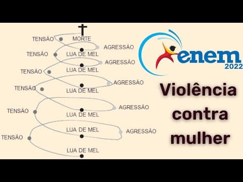 Thumbnail da aula: Correção do ENEM 2022 - violência contra mulher