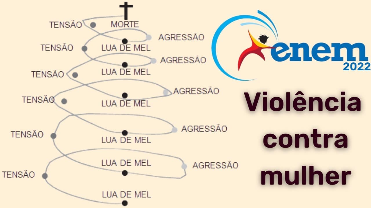 Thumbnail: Correção do ENEM 2022 - violência contra mulher