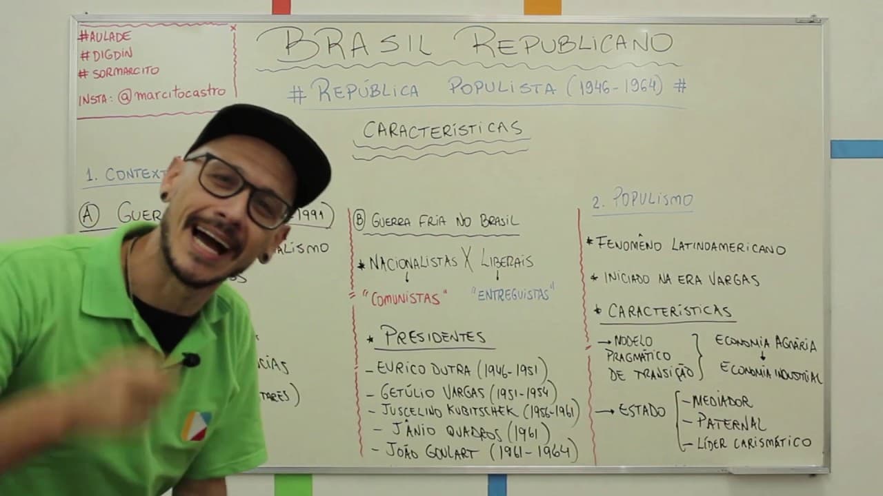 Thumbnail: História do Brasil - República Populista: introdução