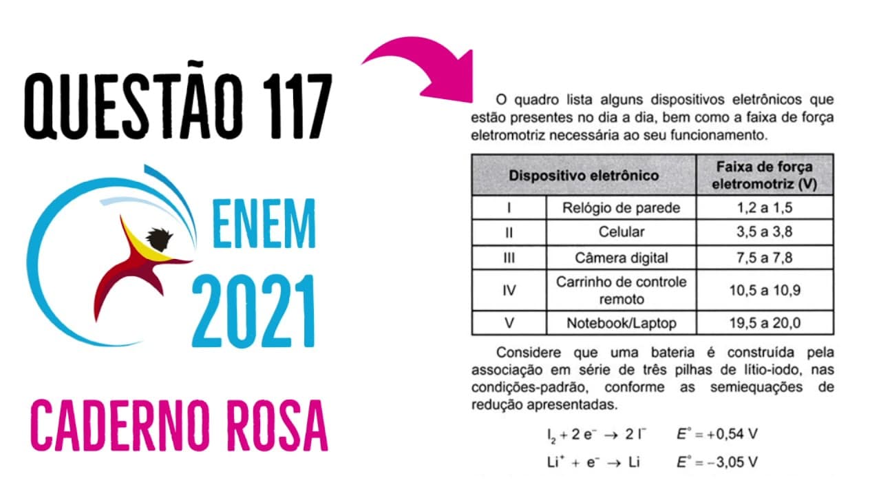 Thumbnail: ENEM 20210 | Questão 117 | Caderno Rosa