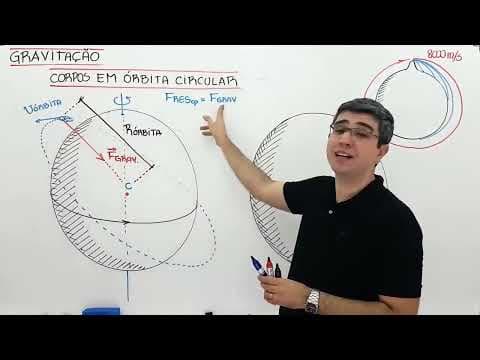 Thumbnail da aula: Gravitação Universal de Newton