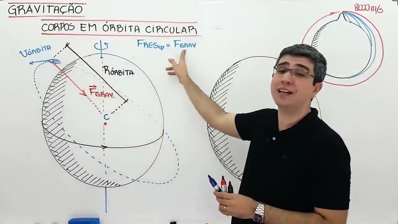 Thumbnail: Gravitação Universal de Newton