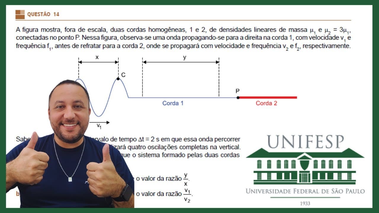 Thumbnail: UNIFESP 2024 - QUESTÃO 14 - FÍSICA