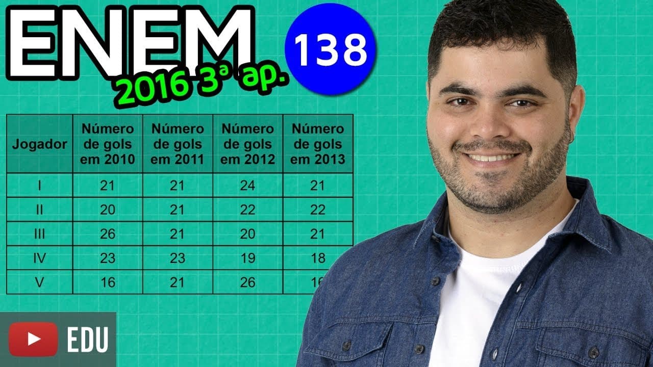 Thumbnail: 🔥 ENEM 2016 3ª Aplicação Matemática #03 👉 Média de Gols (com dica matadora)