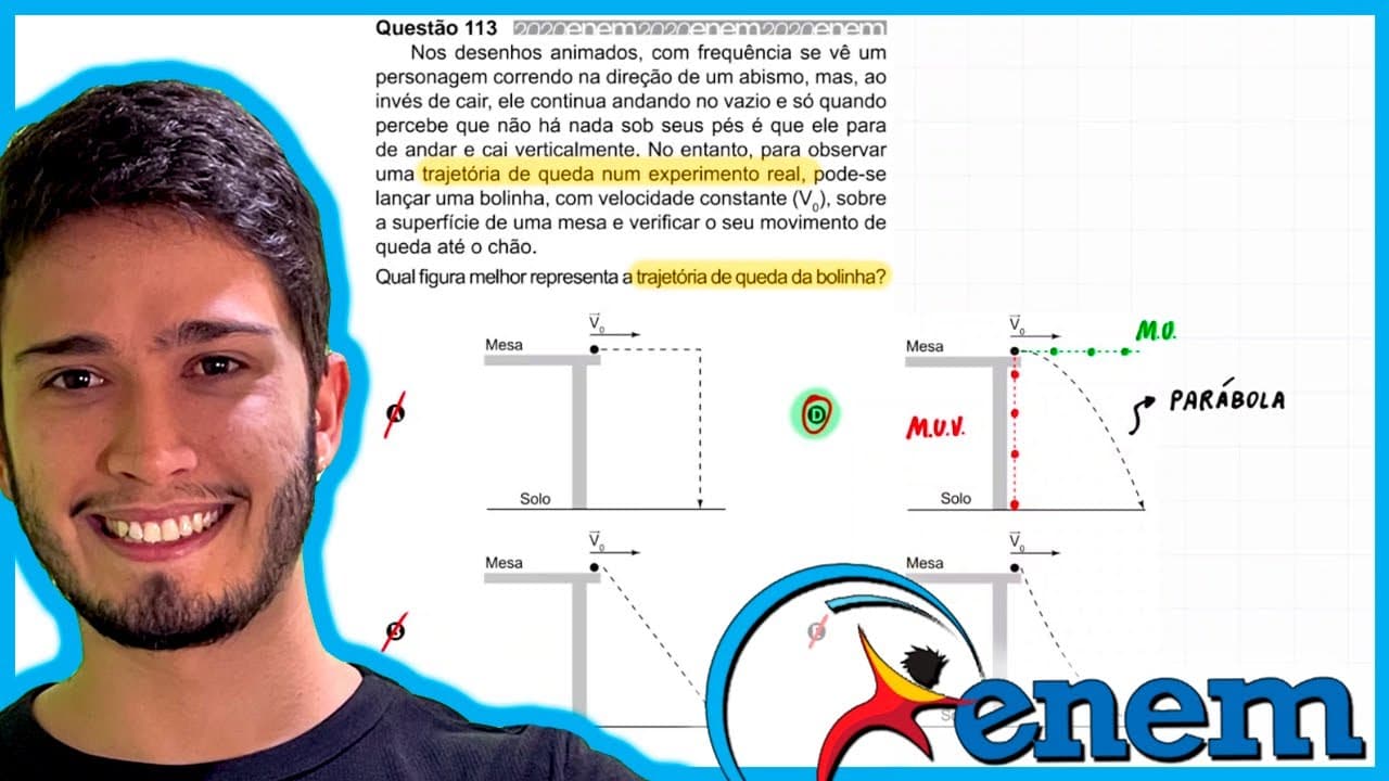 Thumbnail: ENEM 2020 - Nos desenhos animados, com frequência se vê um personagem correndo na direção de um abis
