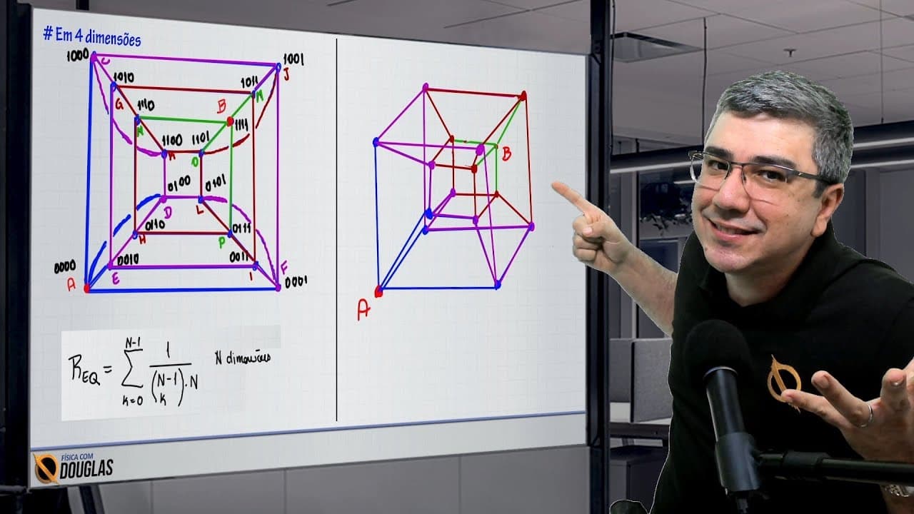 Thumbnail: Resistores num hipercubo tetradimensional ou em N dimensões