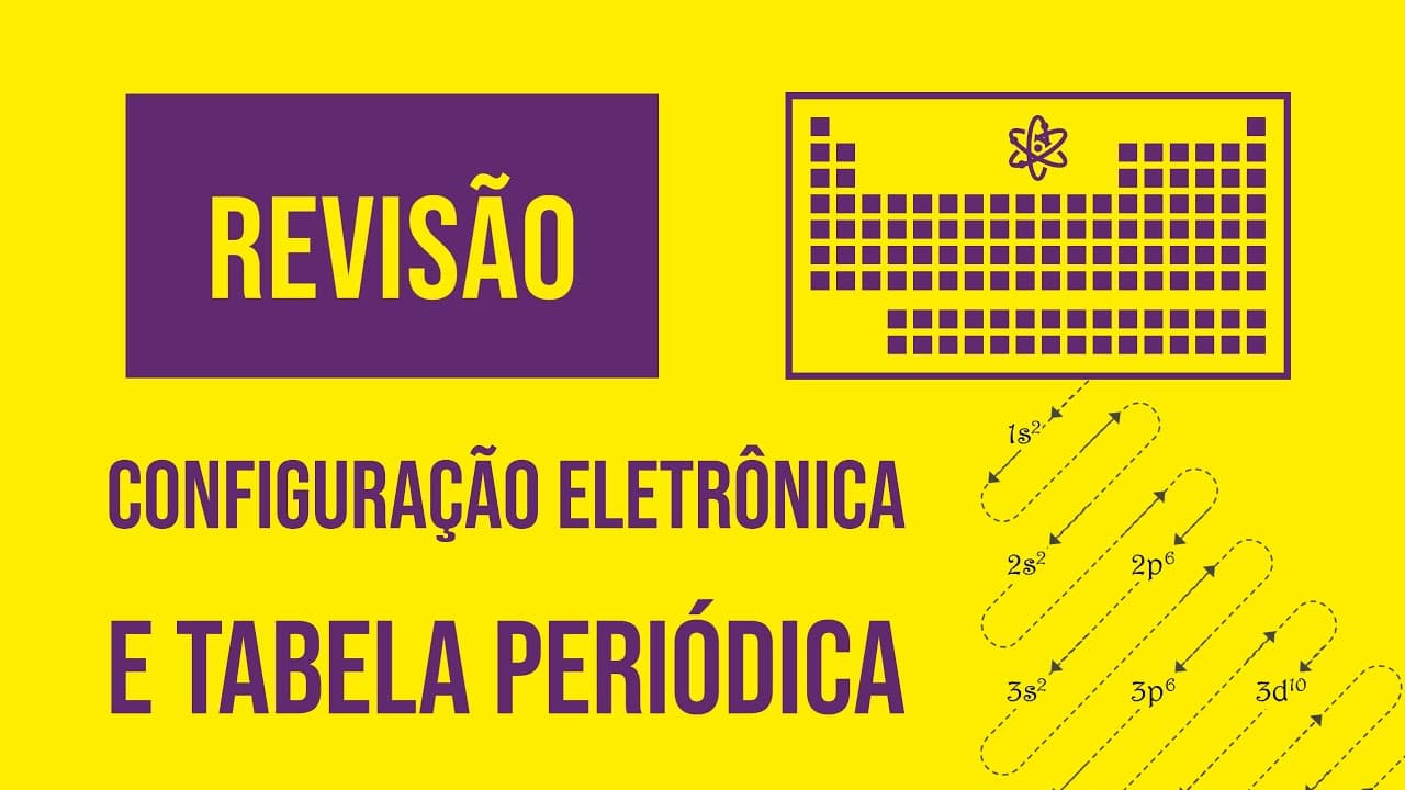 Thumbnail: Configuração Eletrônica e Tabela Periódica | Revisão