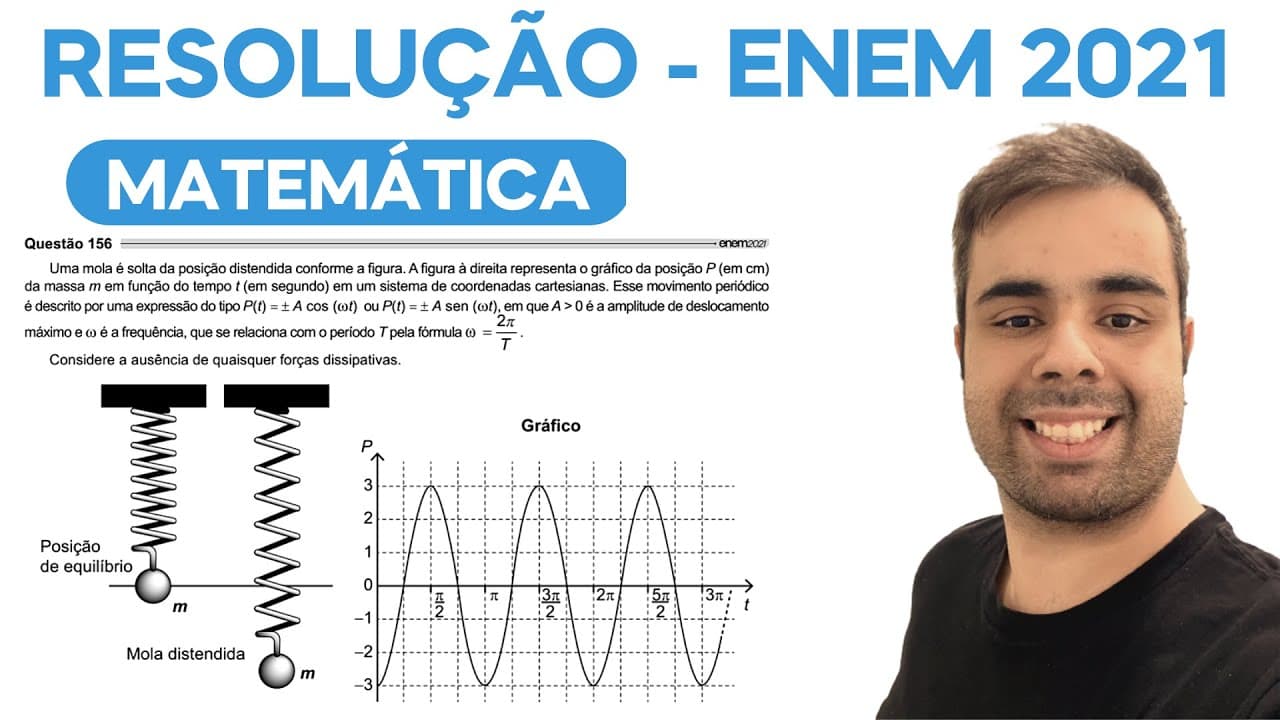 Thumbnail: ENEM 2021 – Uma mola é solta da posição distendida conforme a figura. A figura à direita representa