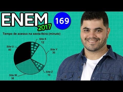Thumbnail da aula: 🔥 ENEM 2017 Matemática #34 👉 Gráfico de Setores e Taxa de Aumento de Acesso a Sites