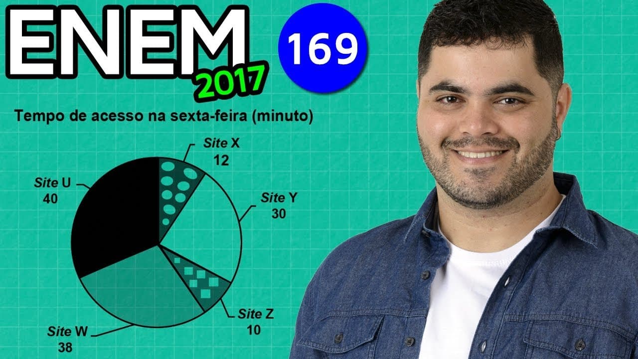 Thumbnail: 🔥 ENEM 2017 Matemática #34 👉 Gráfico de Setores e Taxa de Aumento de Acesso a Sites