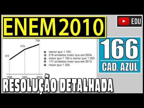 Thumbnail da aula: [ENEM 2010] 166 📘 VARIAÇÃO O gráfico mostra o número de favelas no município do Rio de Janeiro