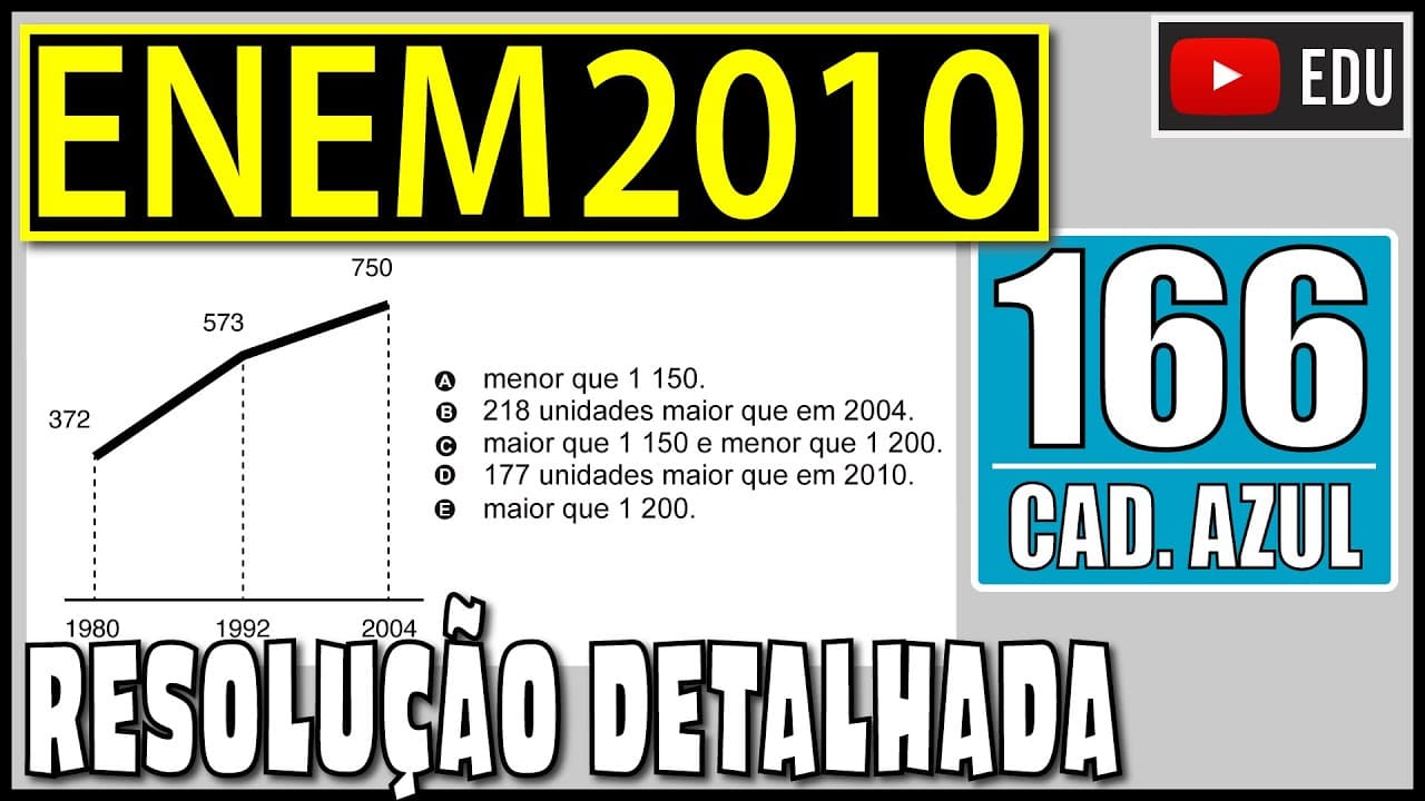 Thumbnail: [ENEM 2010] 166 📘 VARIAÇÃO O gráfico mostra o número de favelas no município do Rio de Janeiro