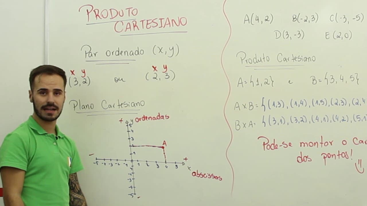 Thumbnail: Matemática -  Produto Cartesiano