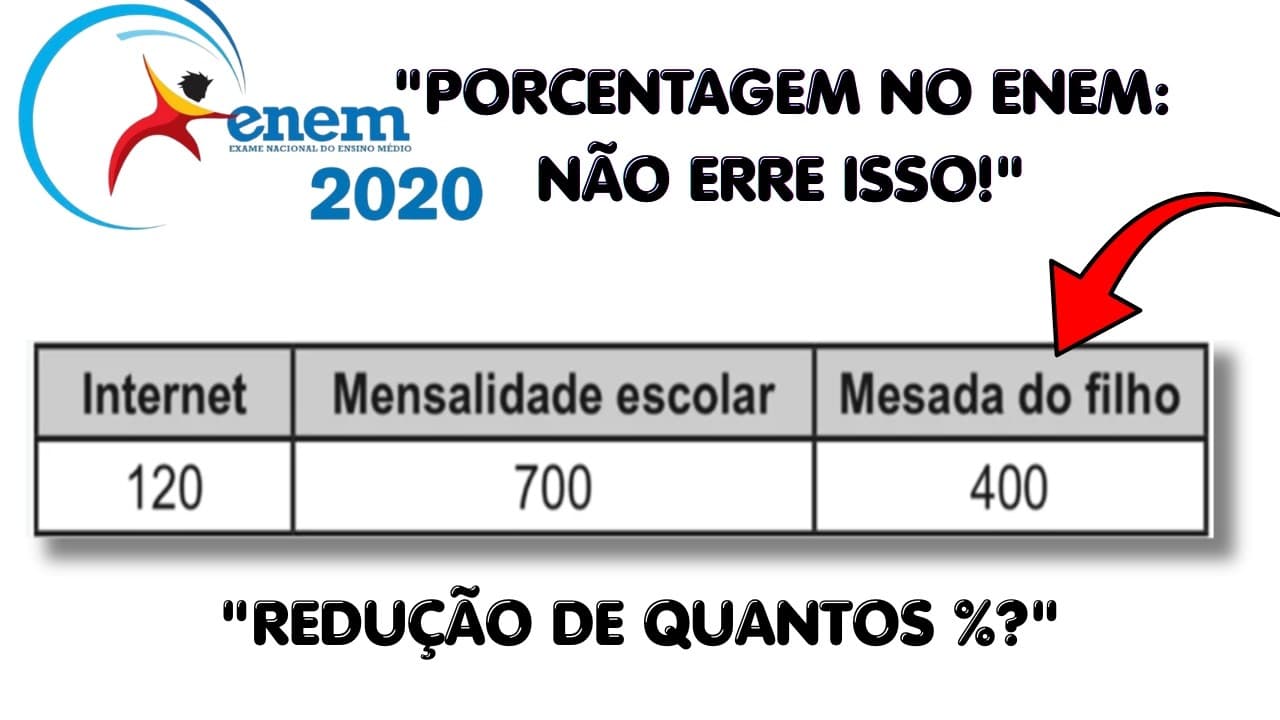 Thumbnail: (ENEM 2020)O quadro representa os gastos mensais, em real, de uma família com internet...|Matemática