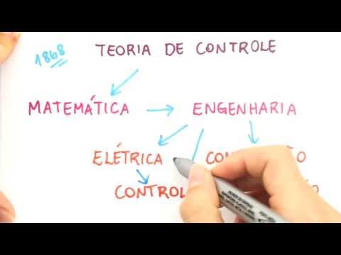 Thumbnail da aula: Me Salva! CBC01 - Introdução ao Curso de Sistemas de Controle - Sistemas de Controle