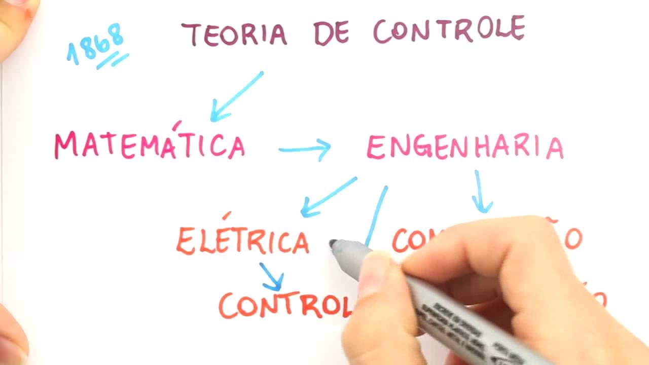 Thumbnail: Me Salva! CBC01 - Introdução ao Curso de Sistemas de Controle - Sistemas de Controle