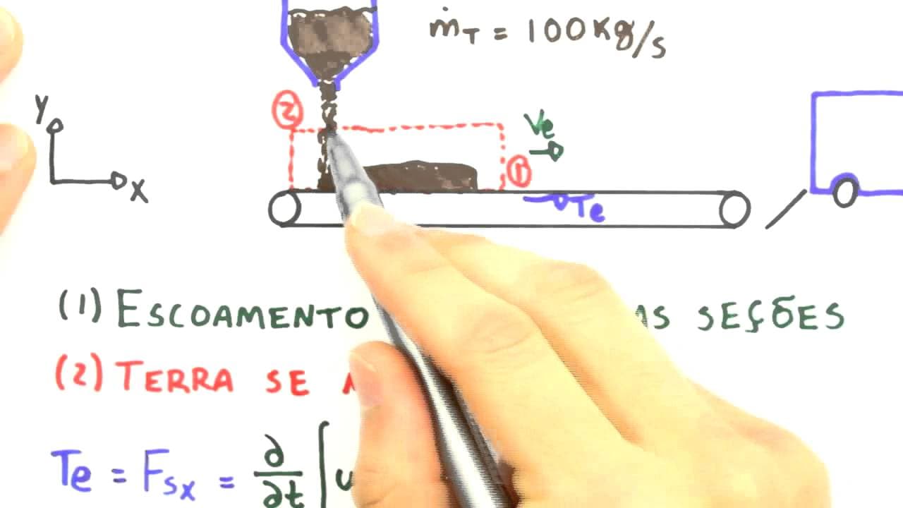 Thumbnail: Me Salva! ESI08 - Exercício: Variação da quantidade de movimento