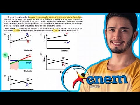 Thumbnail da aula: ENEM 2020 Digital - O custo de implantação de redes de transmissão aumenta linearmente com a distânc
