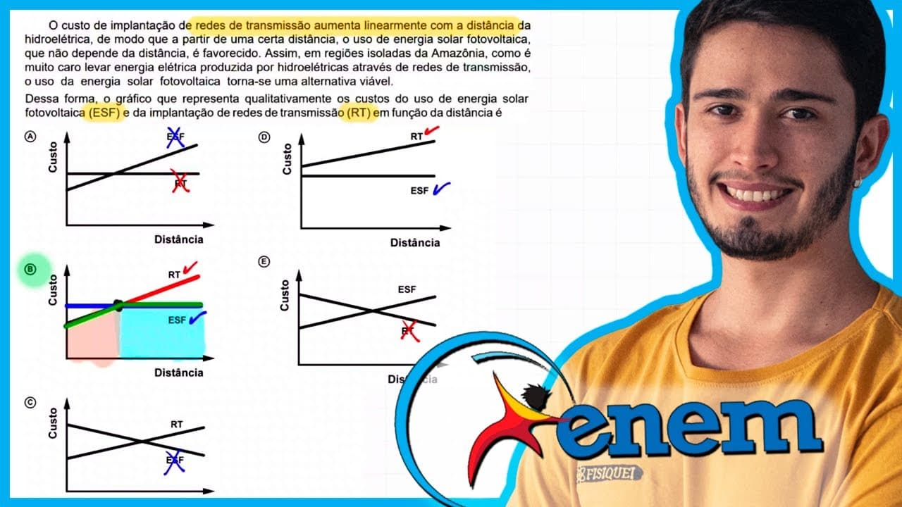 Thumbnail: ENEM 2020 Digital - O custo de implantação de redes de transmissão aumenta linearmente com a distânc