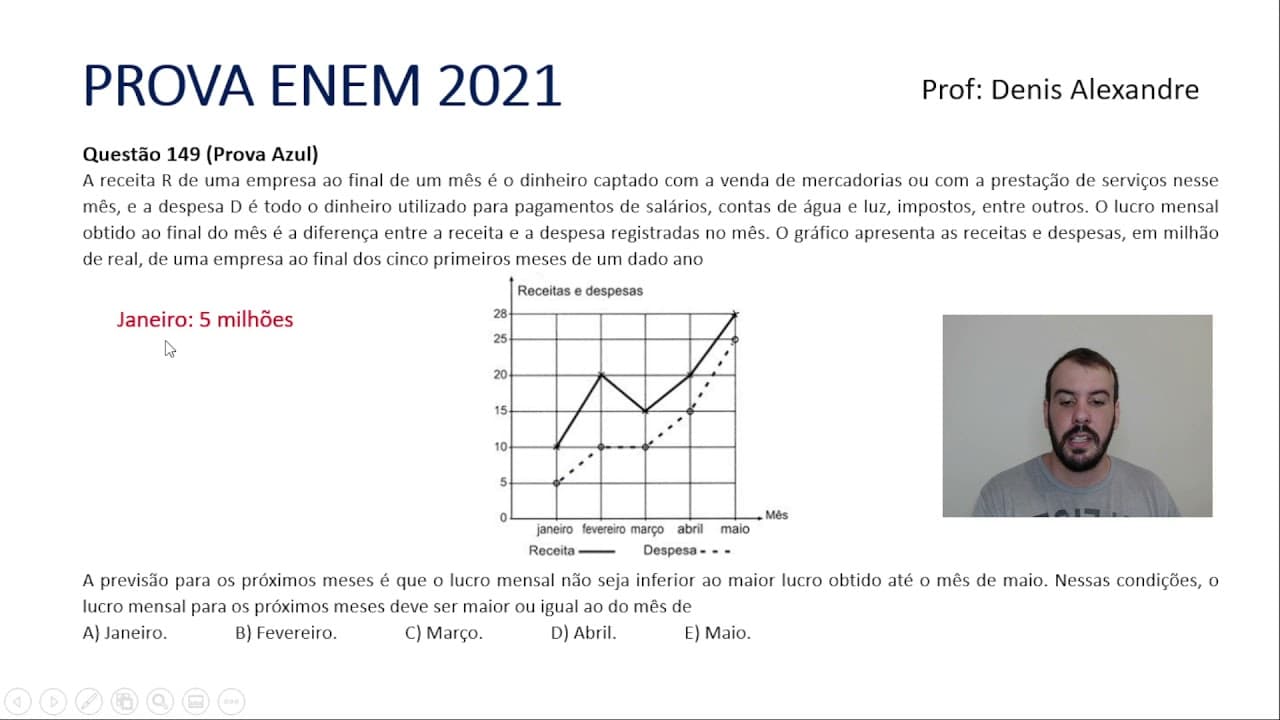 Thumbnail: Questão ENEM 2021 - Gráfico do lucro da empresa