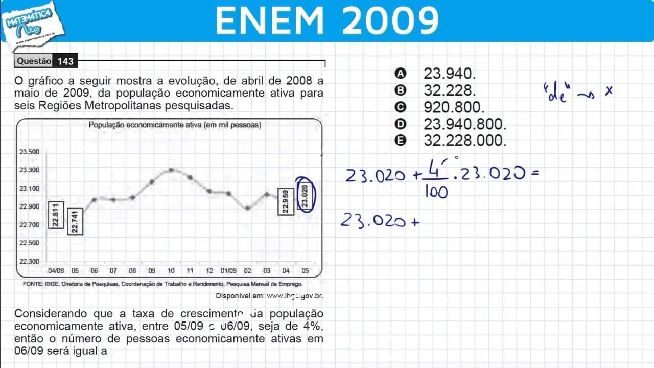 Thumbnail: ENEM 2009 Matemática #8 - Interpretação de Gráfico e Porcentagem