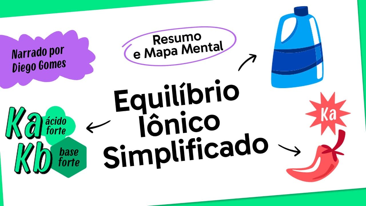 Thumbnail: EQUILIBRIO IONICO | MAPA MENTAL | QUER QUE DESENHE