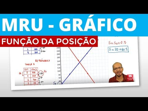 Thumbnail da aula: Movimento Retilíneo Uniforme -  Gráfico da posição