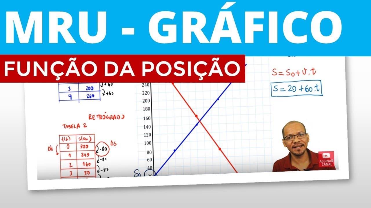 Thumbnail: Movimento Retilíneo Uniforme -  Gráfico da posição