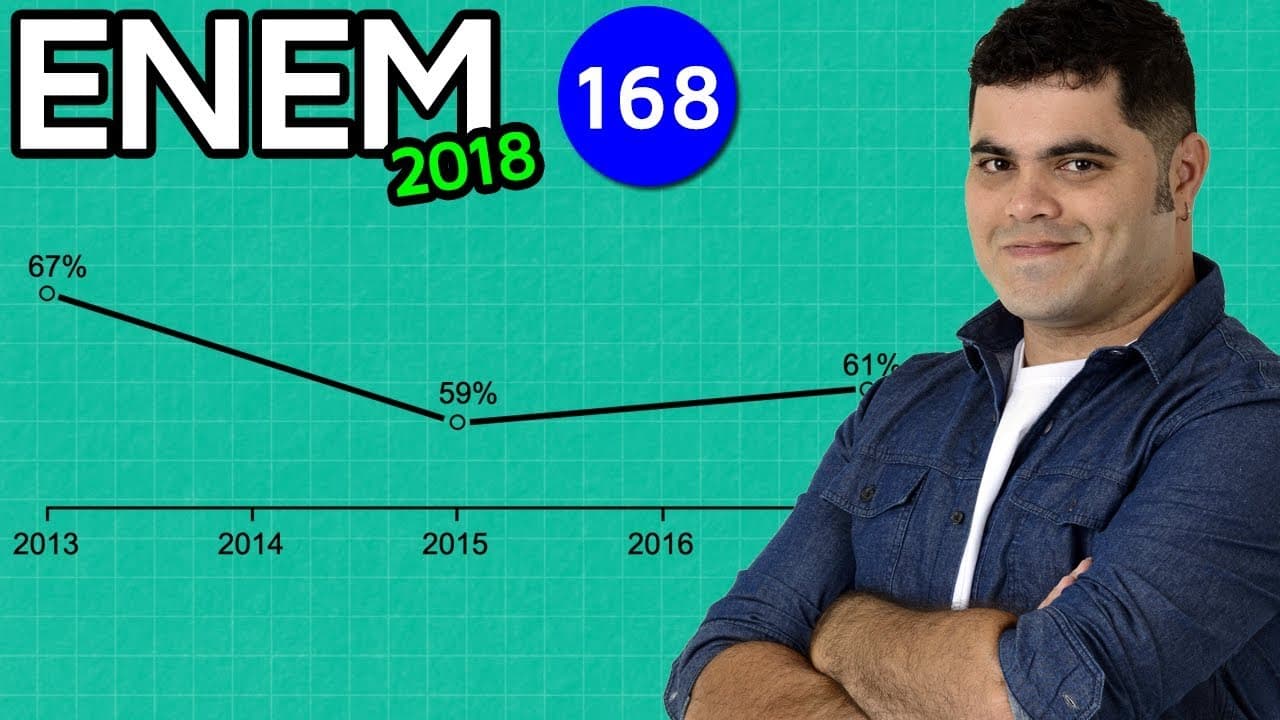 Thumbnail: 🔥 ENEM 2018 Matemática 168 👉🏻 Média Aritmética na Porcentagem da Campanha Antirrábica