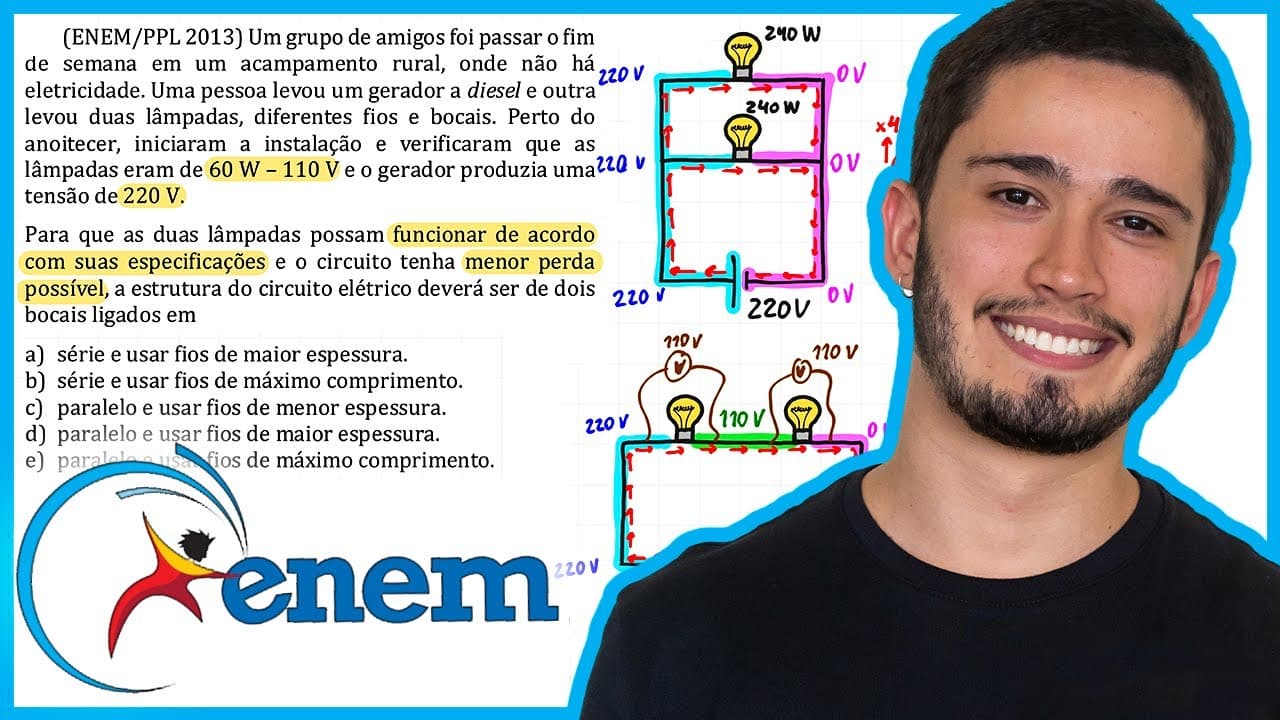 Thumbnail: ENEM 2013 PPL - Um grupo de amigos foi passar o fim de semana em um acampamento rural, onde não há