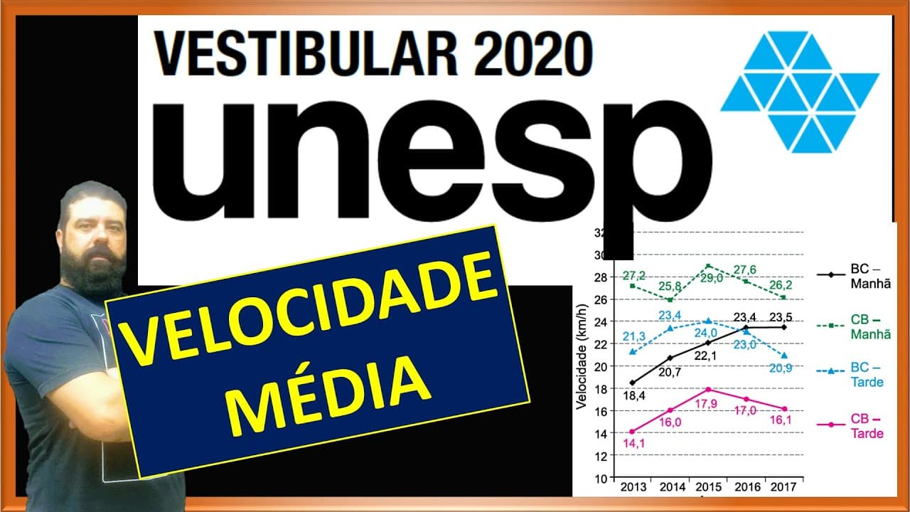 Thumbnail: Unesp 2020 | 85 - Velocidade média + Interpretação de gráfico + Porcentagem