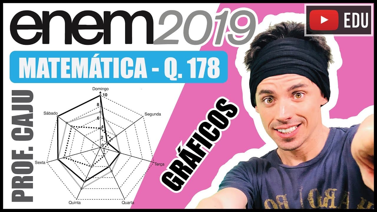 Thumbnail: [ENEM 2019] 178 📘 INTERPRETAÇÃO DE GRÁFICOS Um comerciante, que vende somente pastel, refrigerante