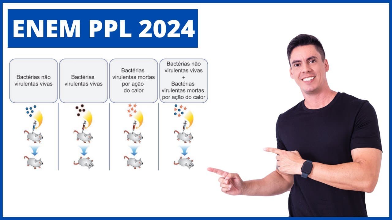 Thumbnail: ENEM PPL 2024 -A figura ilustra diferentes etapas de um experimento realizado por Frederick Griffith