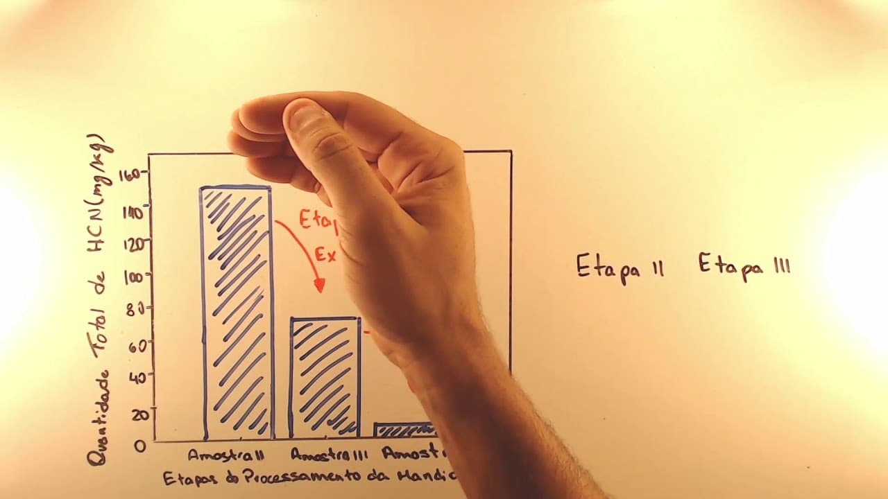 Thumbnail: FUVEST 2018 - Química 14 - Separação de Substâncias - 1ª Fase - Aulas A+ Resolve