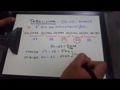 Thumbnail da aula: COMO CALCULAR O PERÍODO FÉRTIL - TABELINHA - OGINO KNAUS - Prof. Kennedy Ramos
