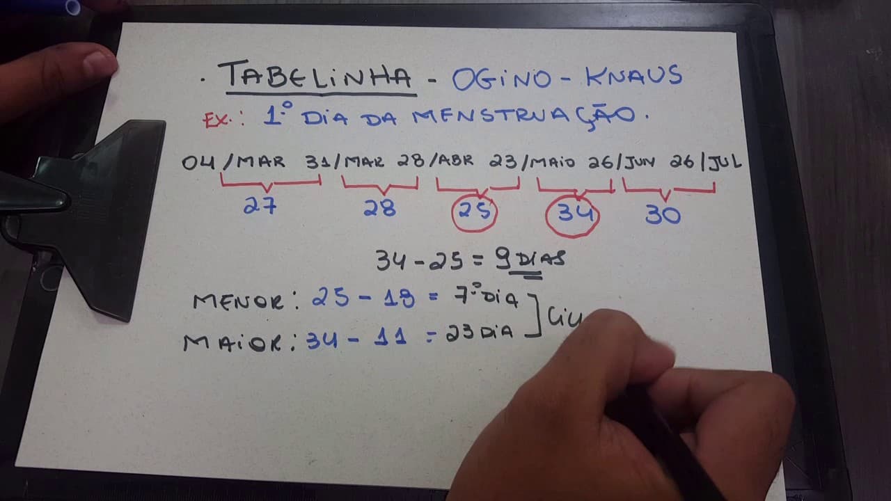 Thumbnail: COMO CALCULAR O PERÍODO FÉRTIL - TABELINHA - OGINO KNAUS - Prof. Kennedy Ramos