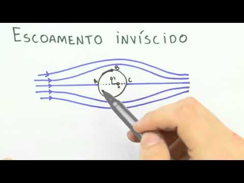 Thumbnail da aula: Me Salva! IEF13 - Escoamento Viscoso e Não-Viscoso
