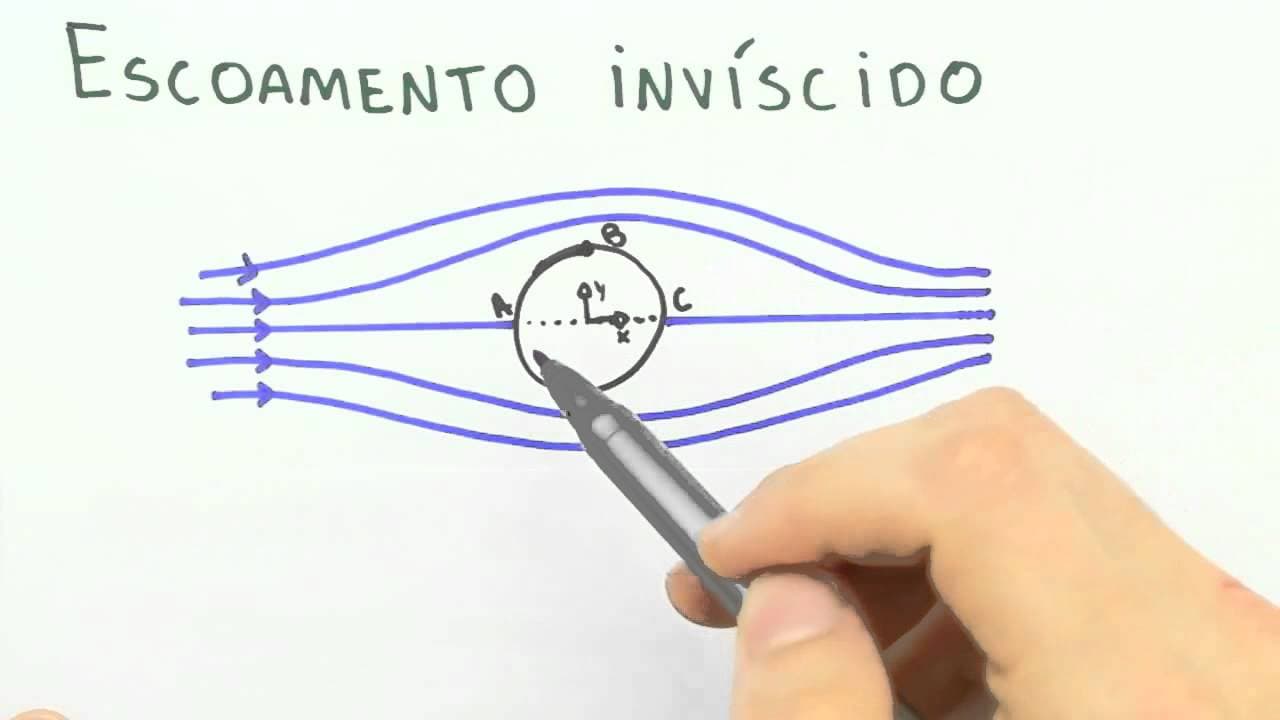 Thumbnail: Me Salva! IEF13 - Escoamento Viscoso e Não-Viscoso
