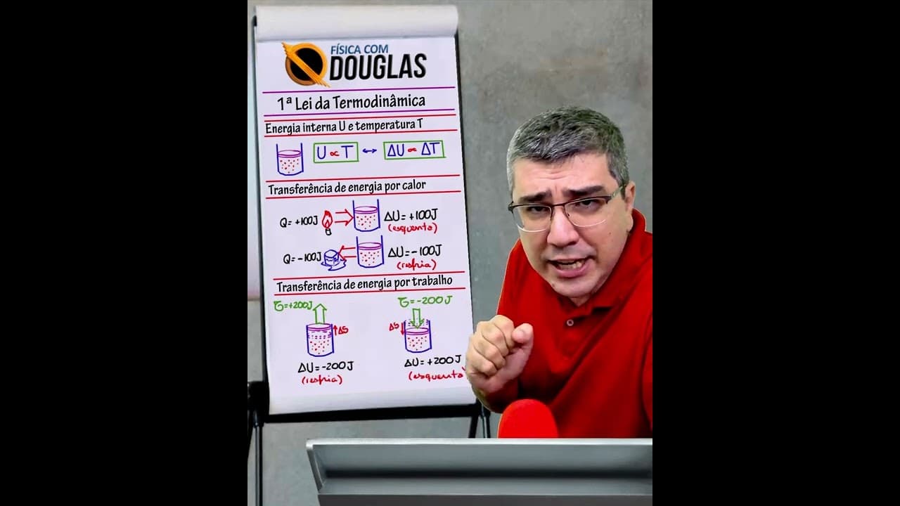 Thumbnail: Primeira Lei Termodinâmica