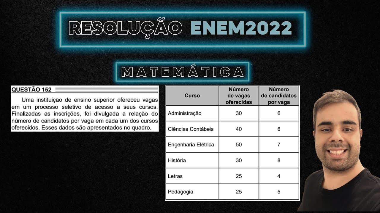 Thumbnail: ENEM 2022 Uma instituição de ensino superior ofereceu vagas em um processo seletivo de acesso a seus